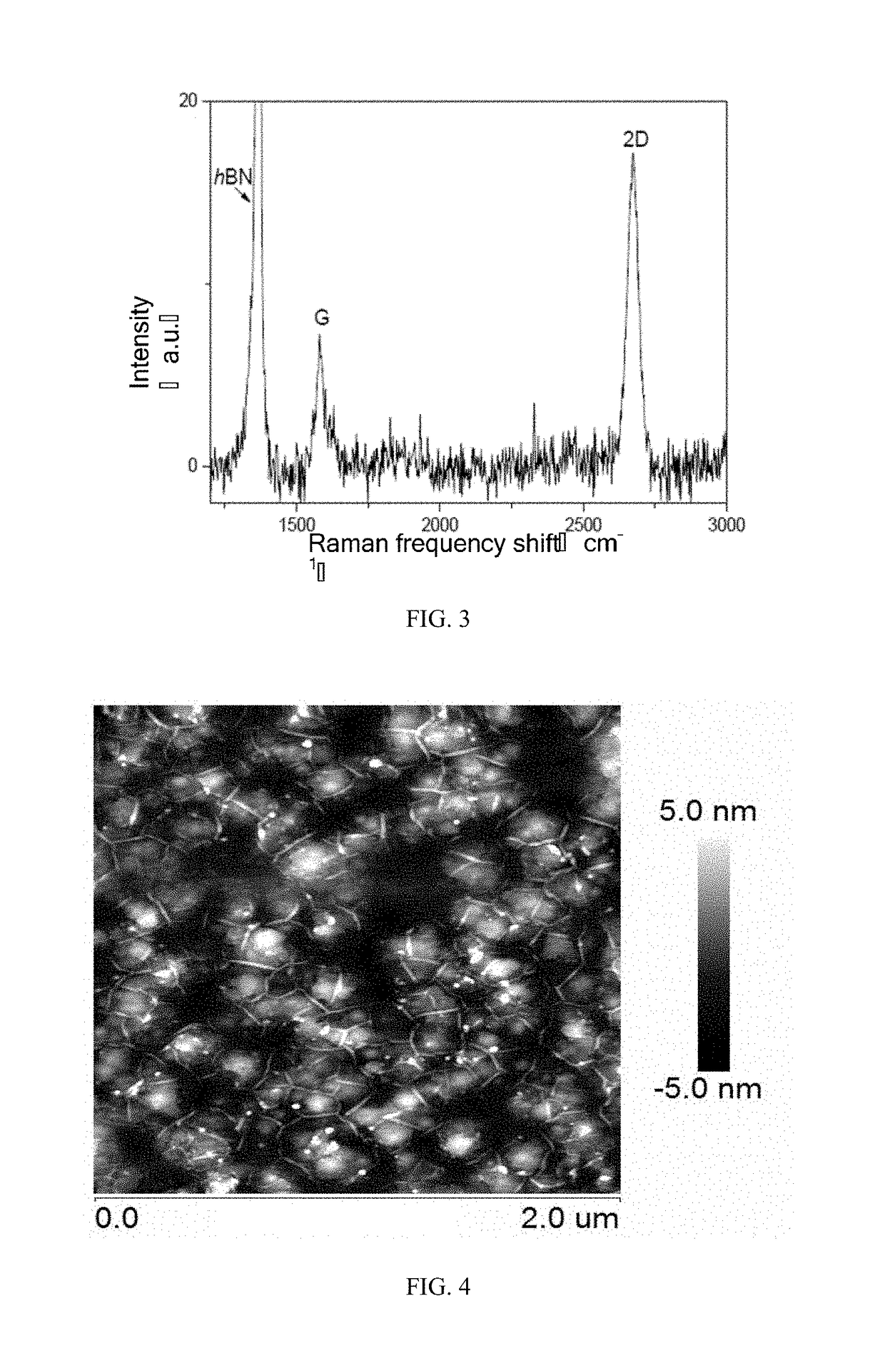 Growth method of graphene