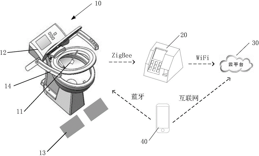 Urine detector control system and control method based on intelligent closestool