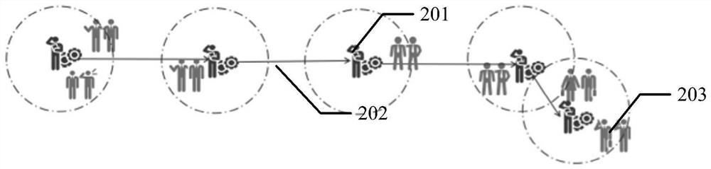 Infection probability calculation method and device of infectious diseases, storage medium and electronic equipment