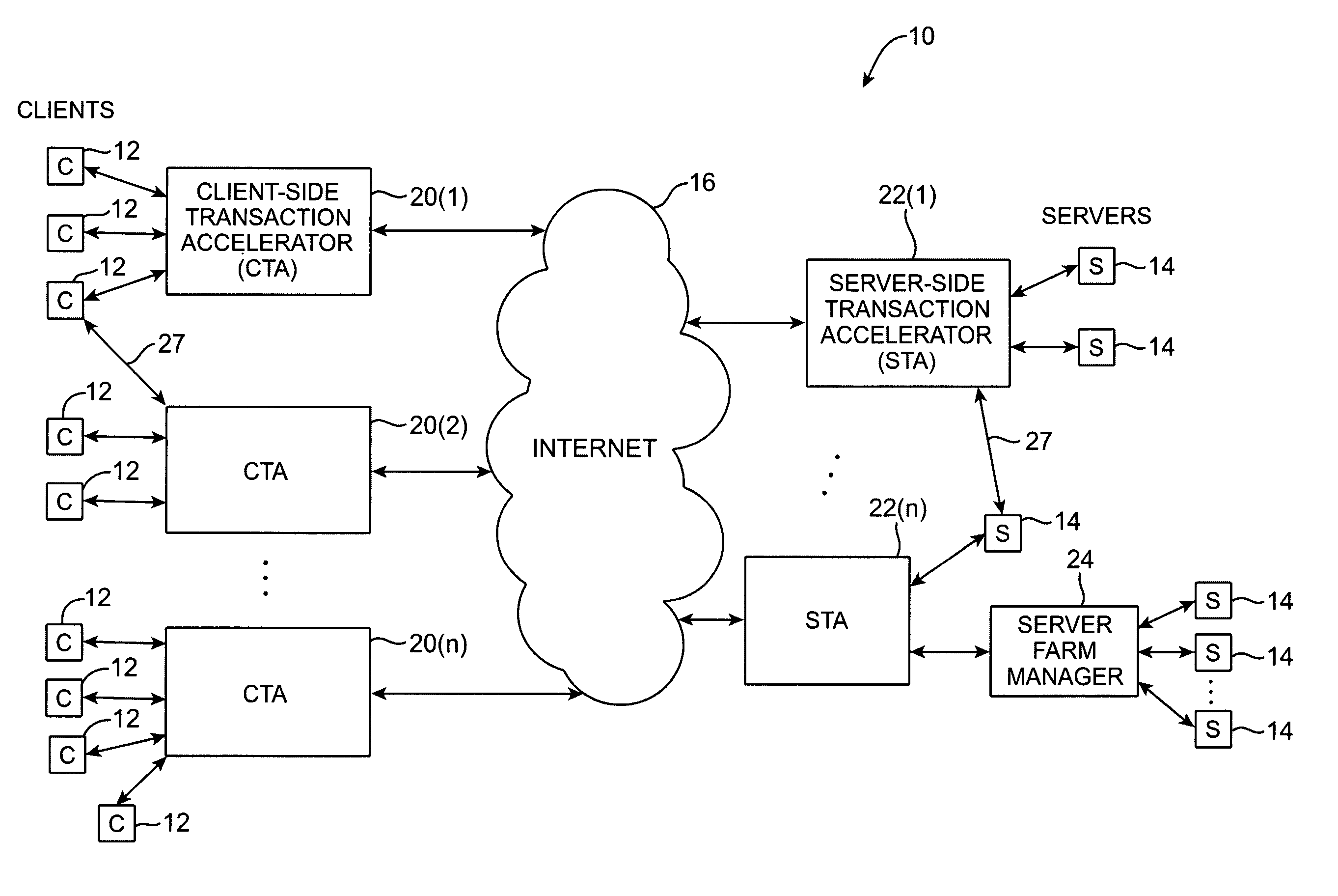 Transaction accelerator for client-server communication systems