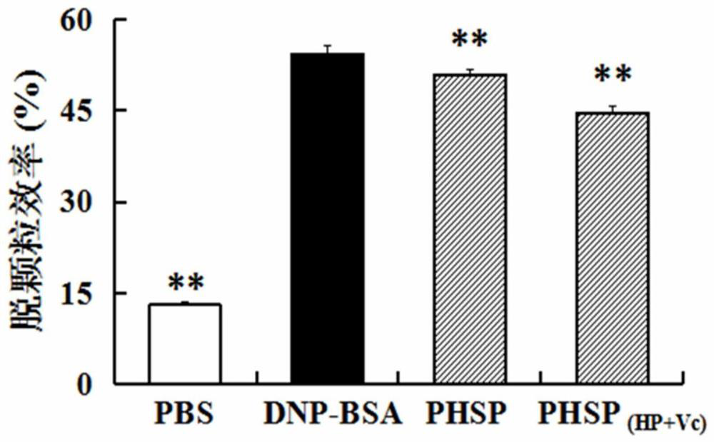 A kind of red algae oligosaccharide and its preparation method and application