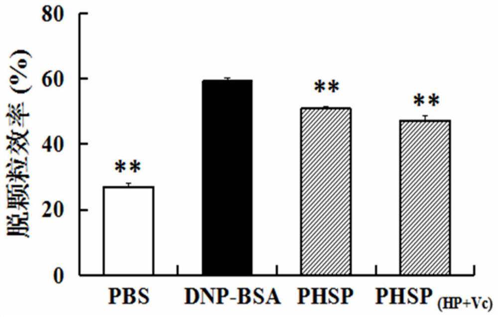 A kind of red algae oligosaccharide and its preparation method and application