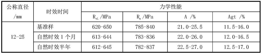 A preparation method of nitrogen-enriched vanadium microalloyed hrb600 ultrafine grain anti-seismic steel bar