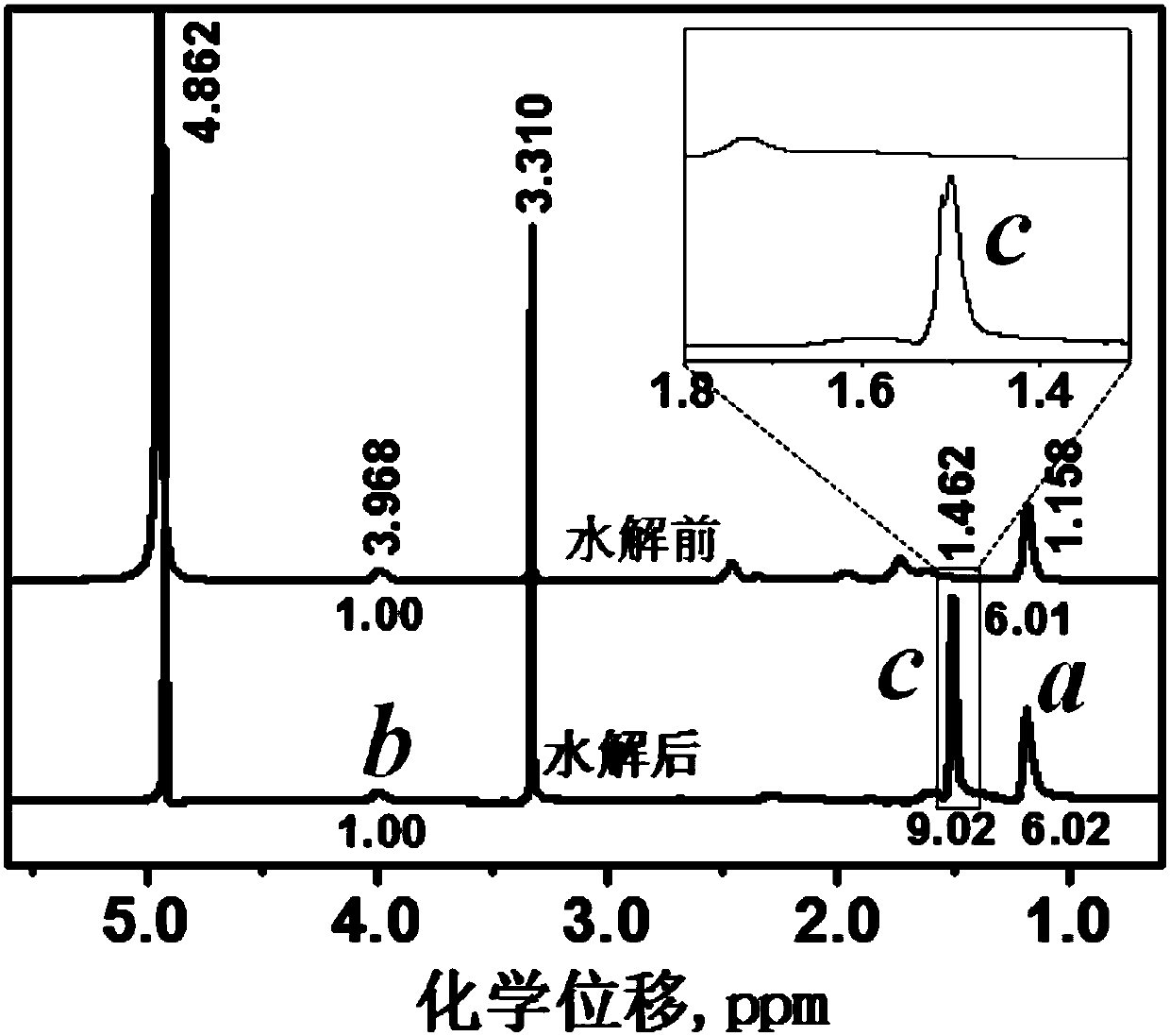 Thermosensitive polymer-modified bivalent platinum nanocluster and preparation method and application thereof