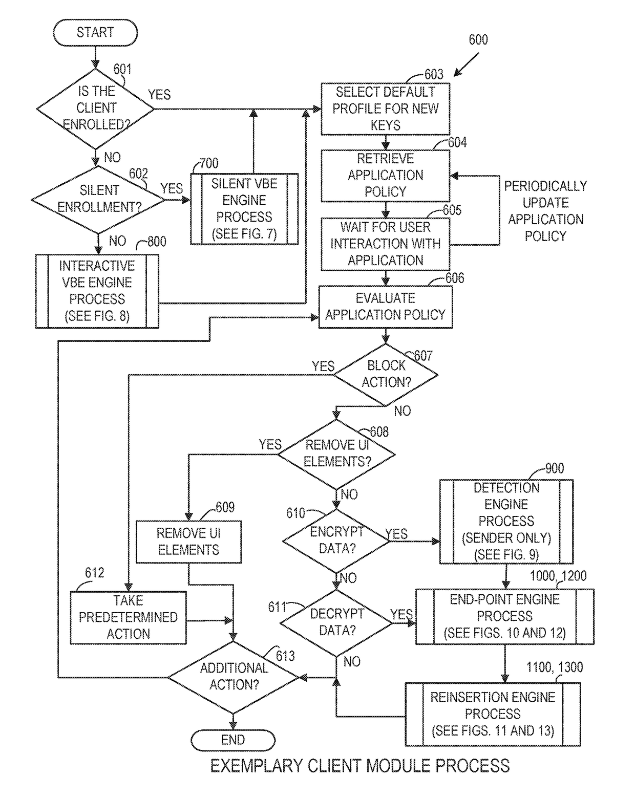 Systems and methods for encryption and provision of information security using platform services