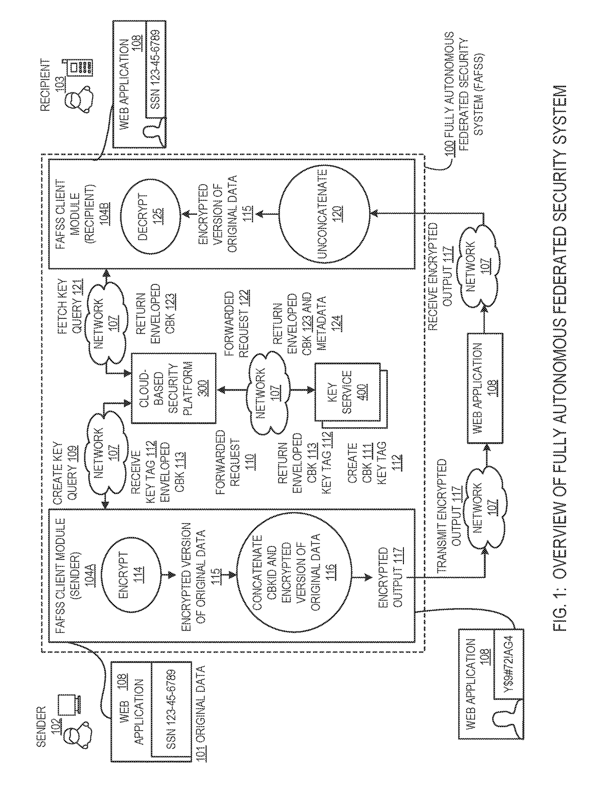 Systems and methods for encryption and provision of information security using platform services