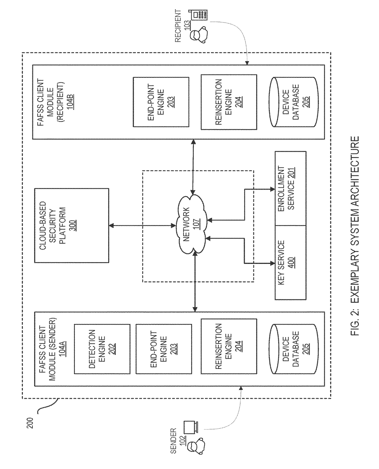 Systems and methods for encryption and provision of information security using platform services