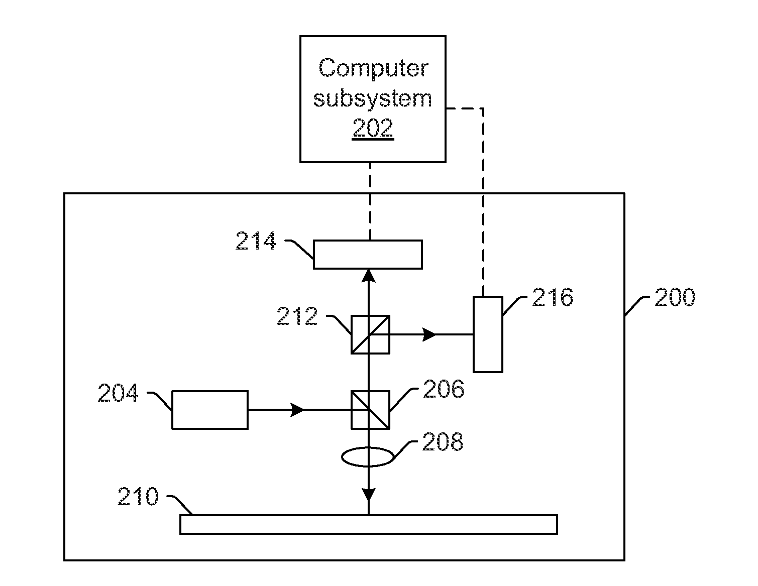 Detecting Defects on a Wafer