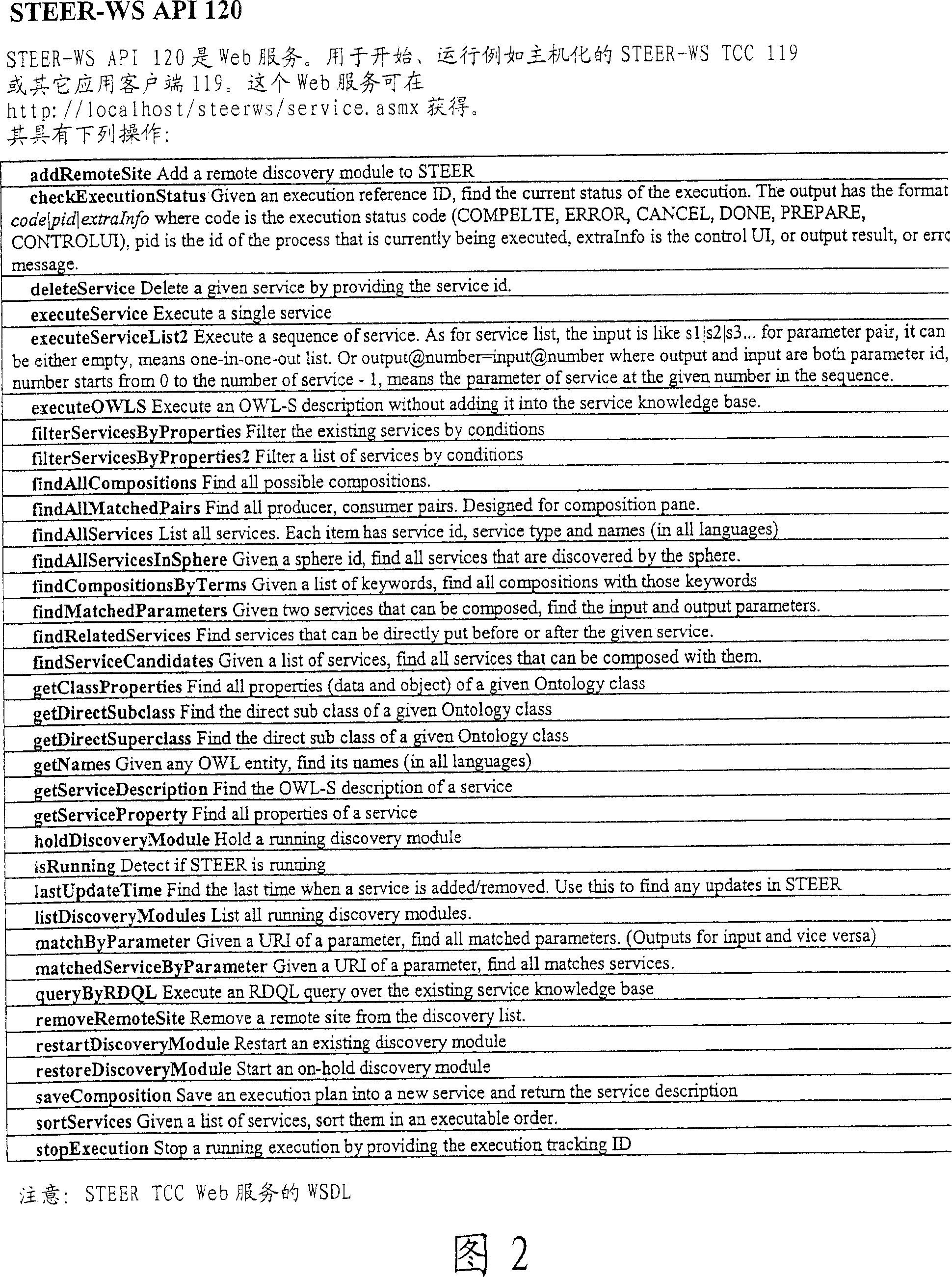 Semantic task computing