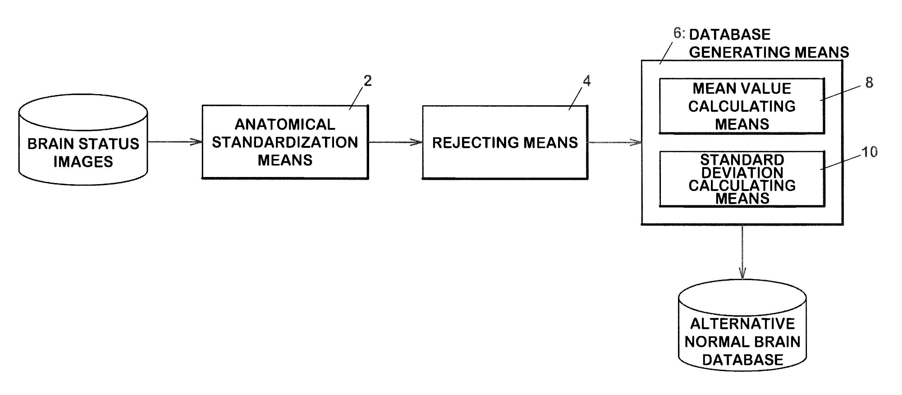 Device for creating database of alternative normal brain