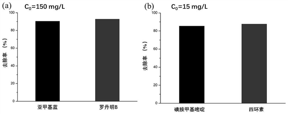 A kind of solid waste-based ceramic catalytic membrane and its preparation method and application