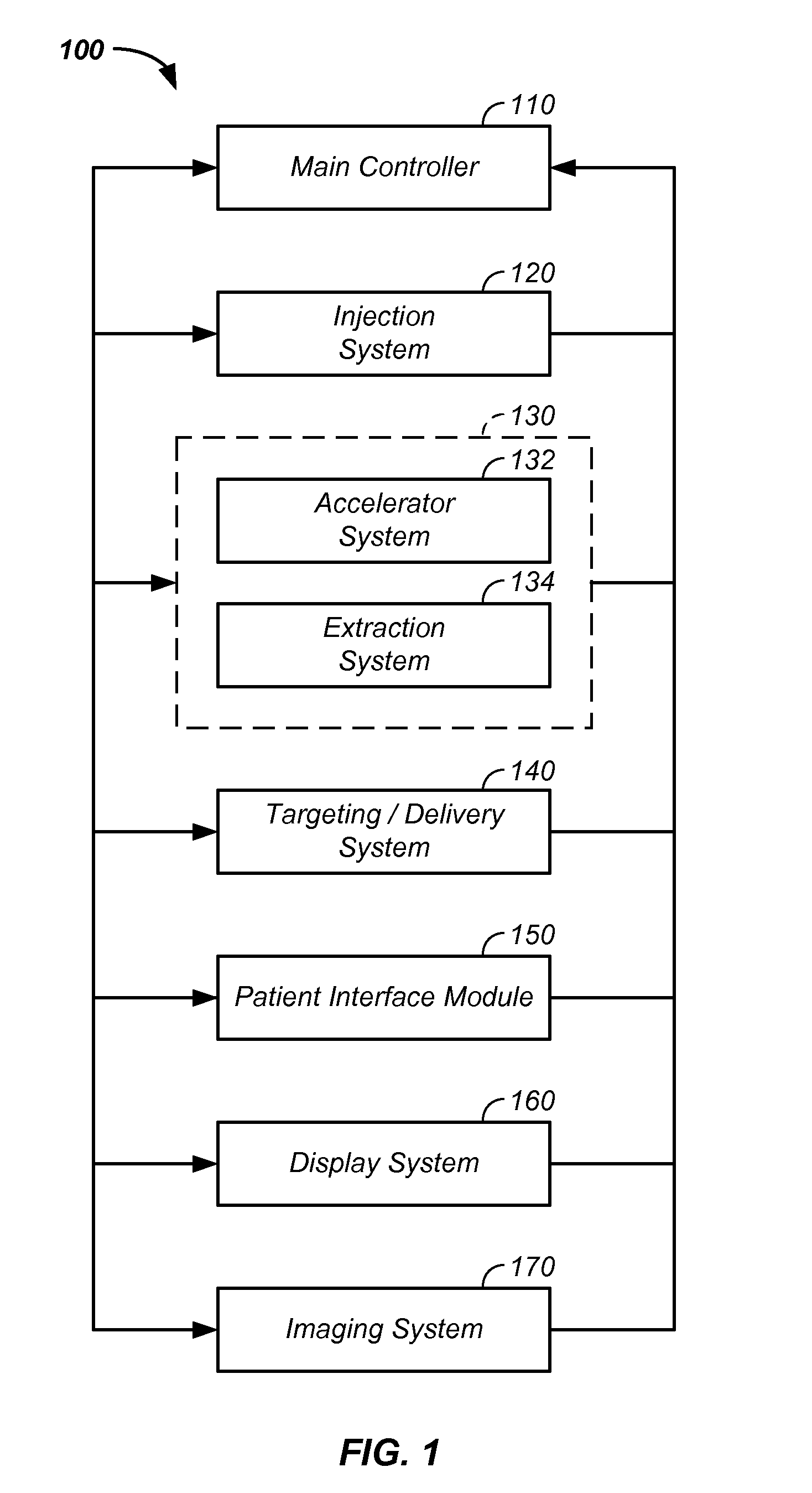 Multi-field cancer therapy apparatus and method of use thereof