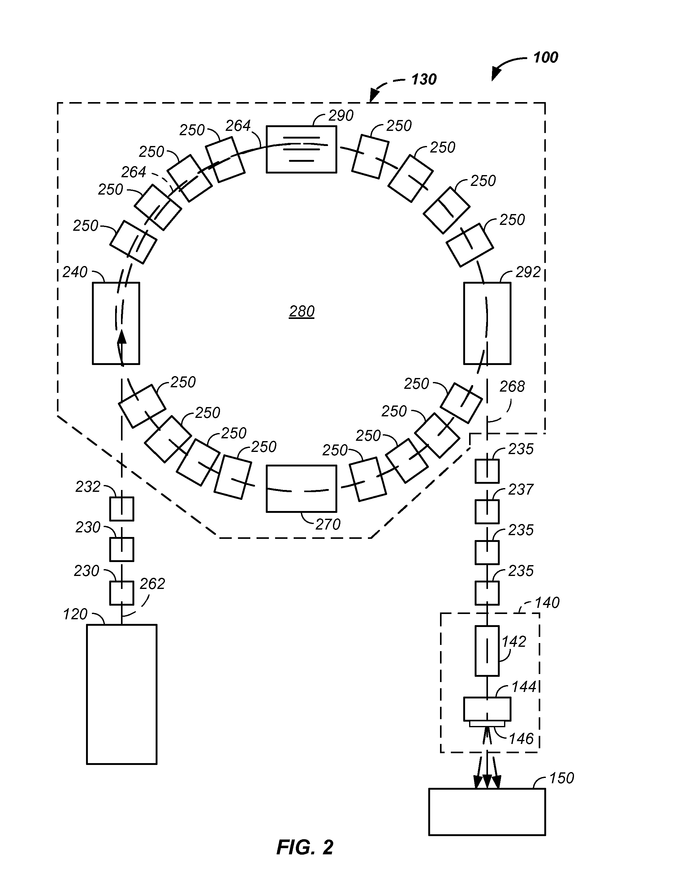 Multi-field cancer therapy apparatus and method of use thereof