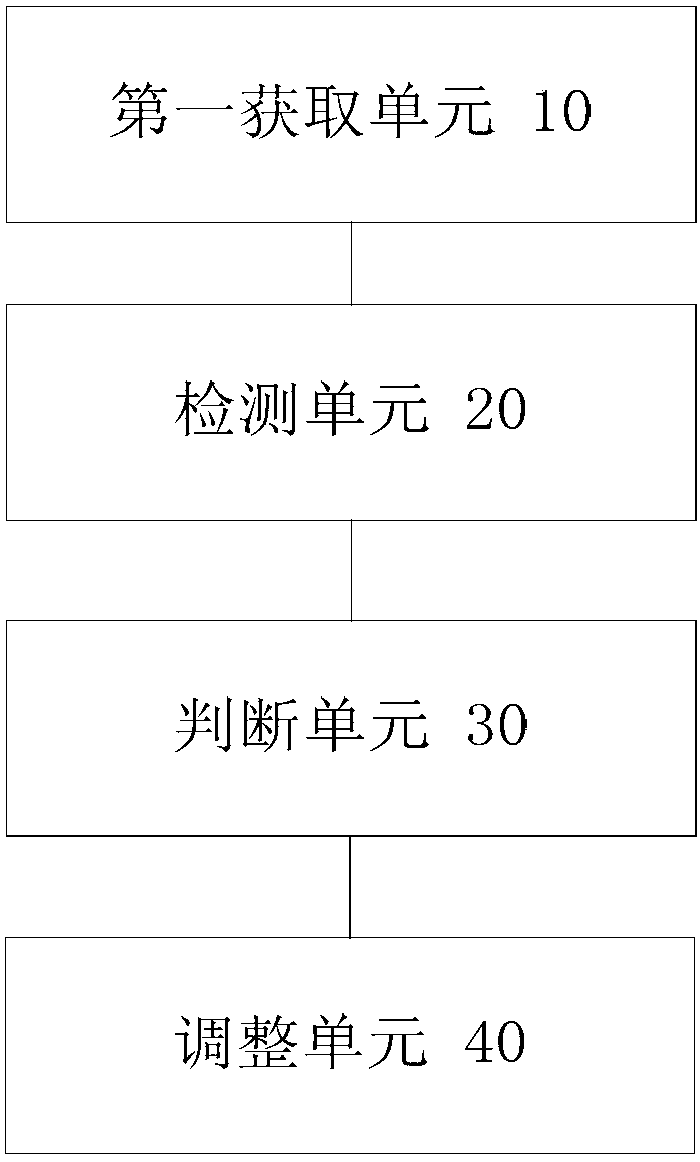 Machine learning-based trip planning adjustment method and device