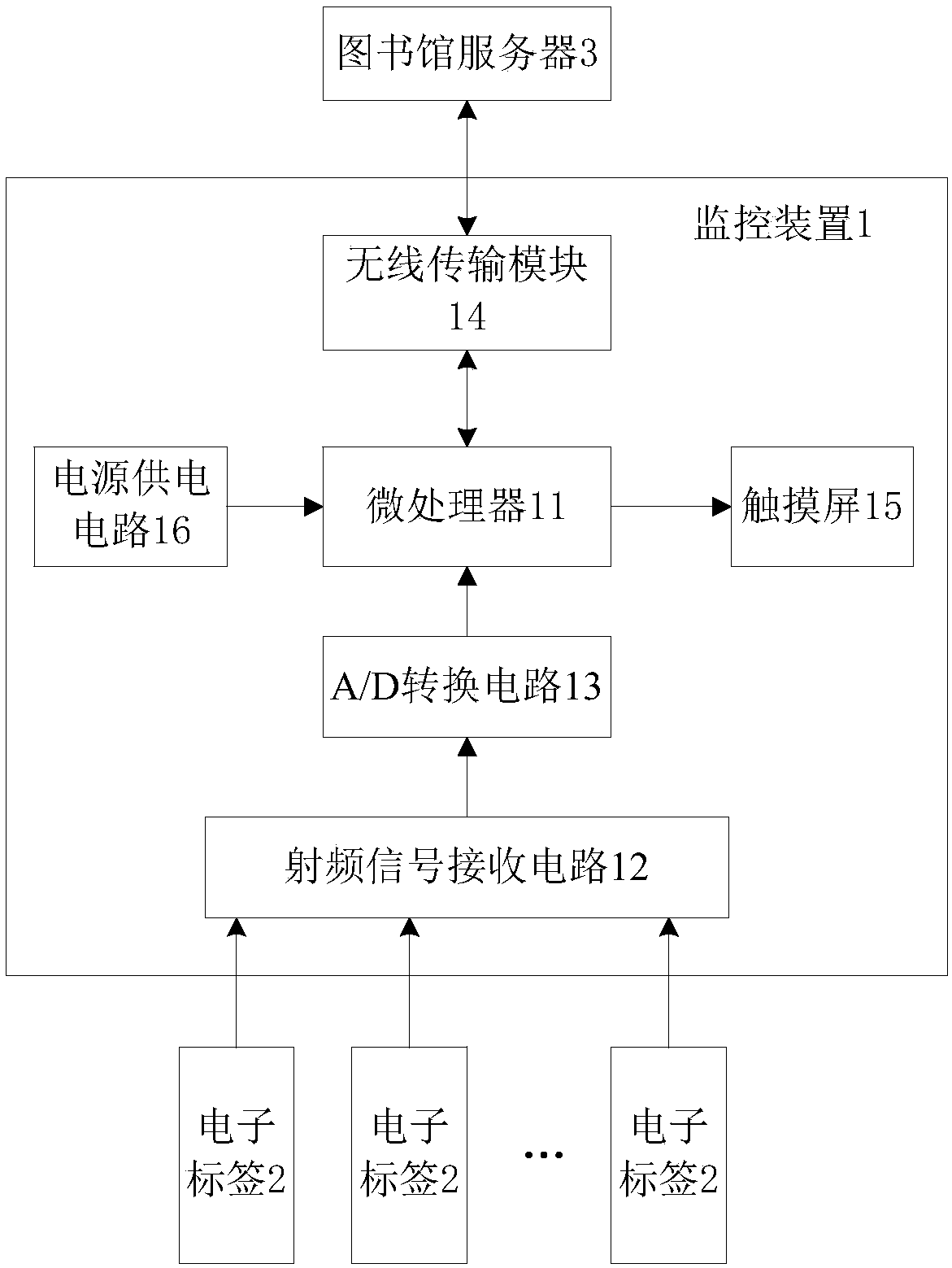 Book management system for library