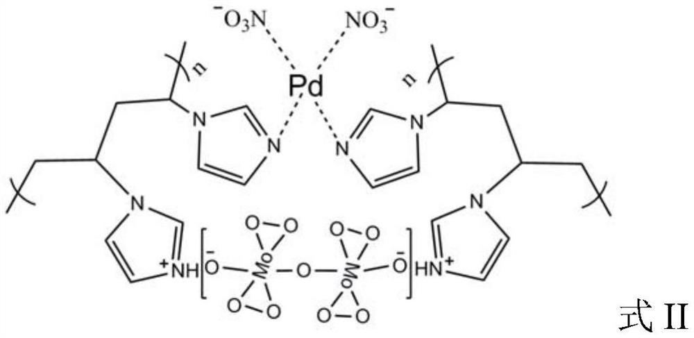 A kind of composite catalyst and its preparation method and application