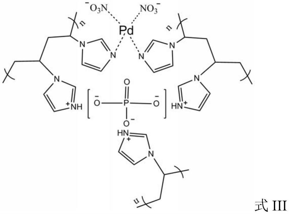 A kind of composite catalyst and its preparation method and application