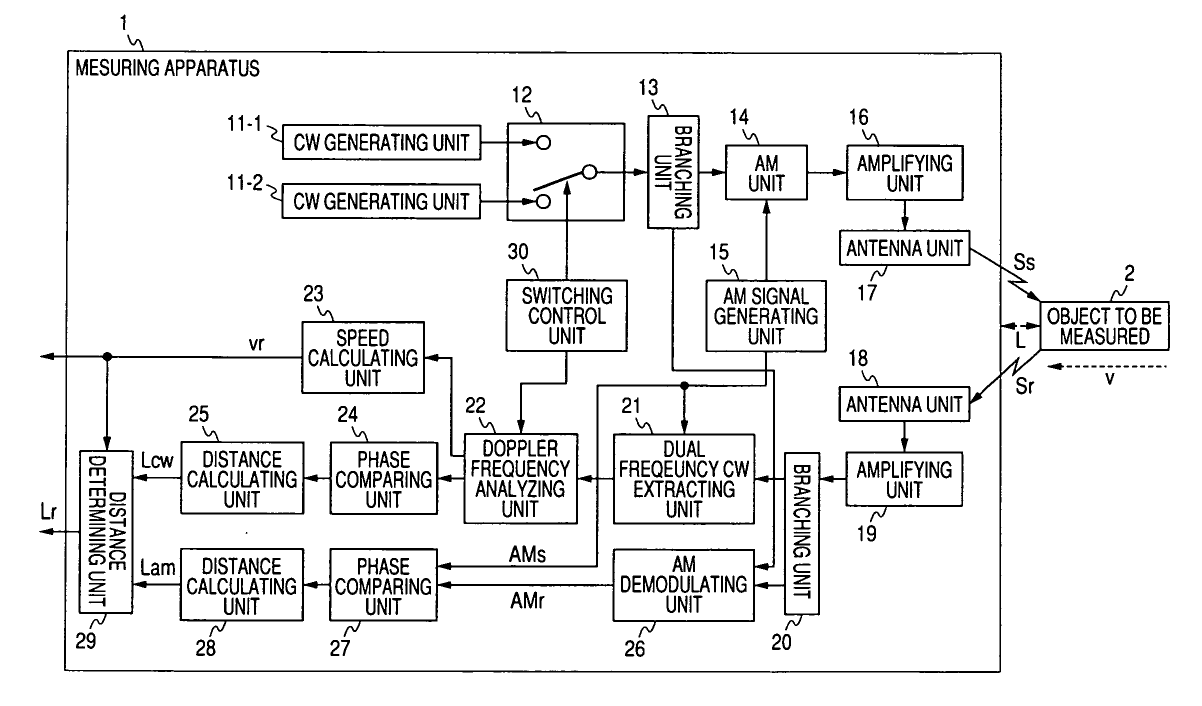 Measuring apparatus and measuring method