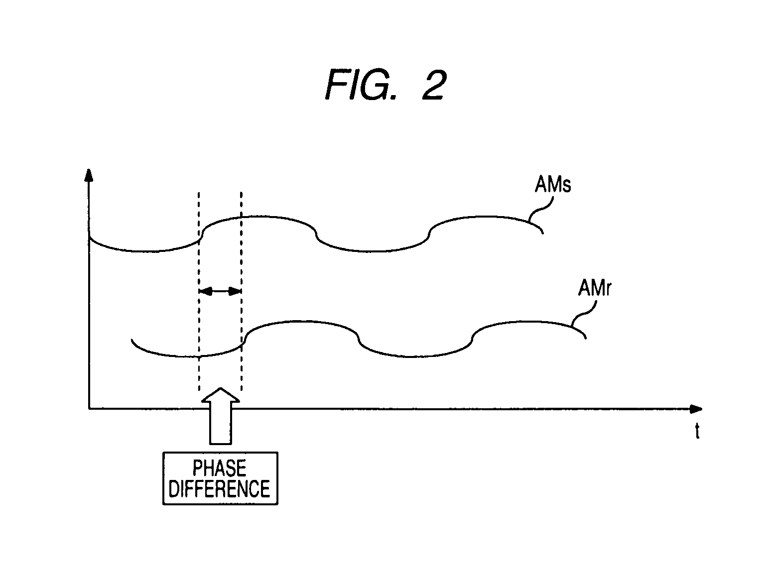 Measuring apparatus and measuring method