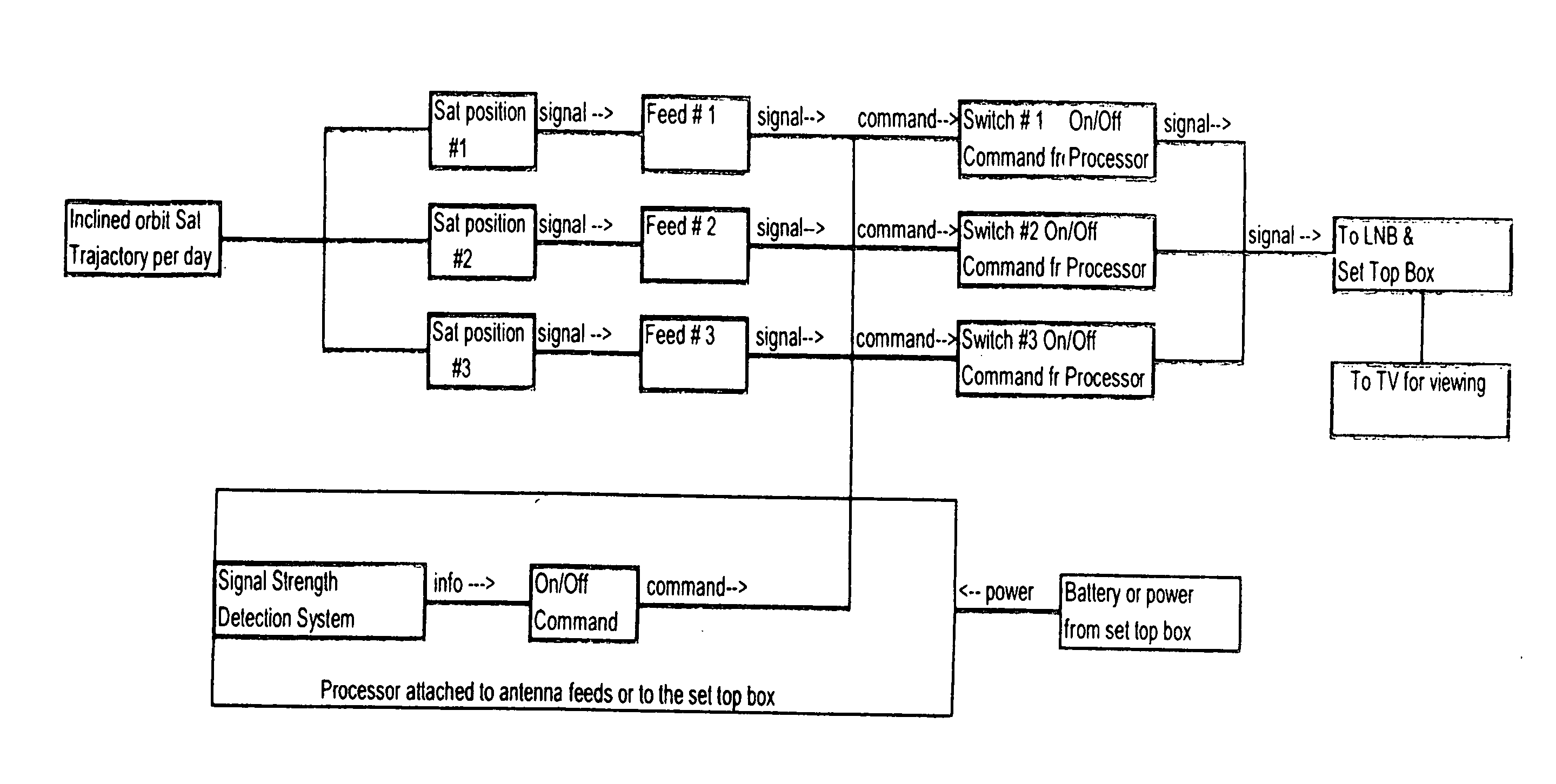 Method and system for maintaining communication with inclined orbit geostationary satellites