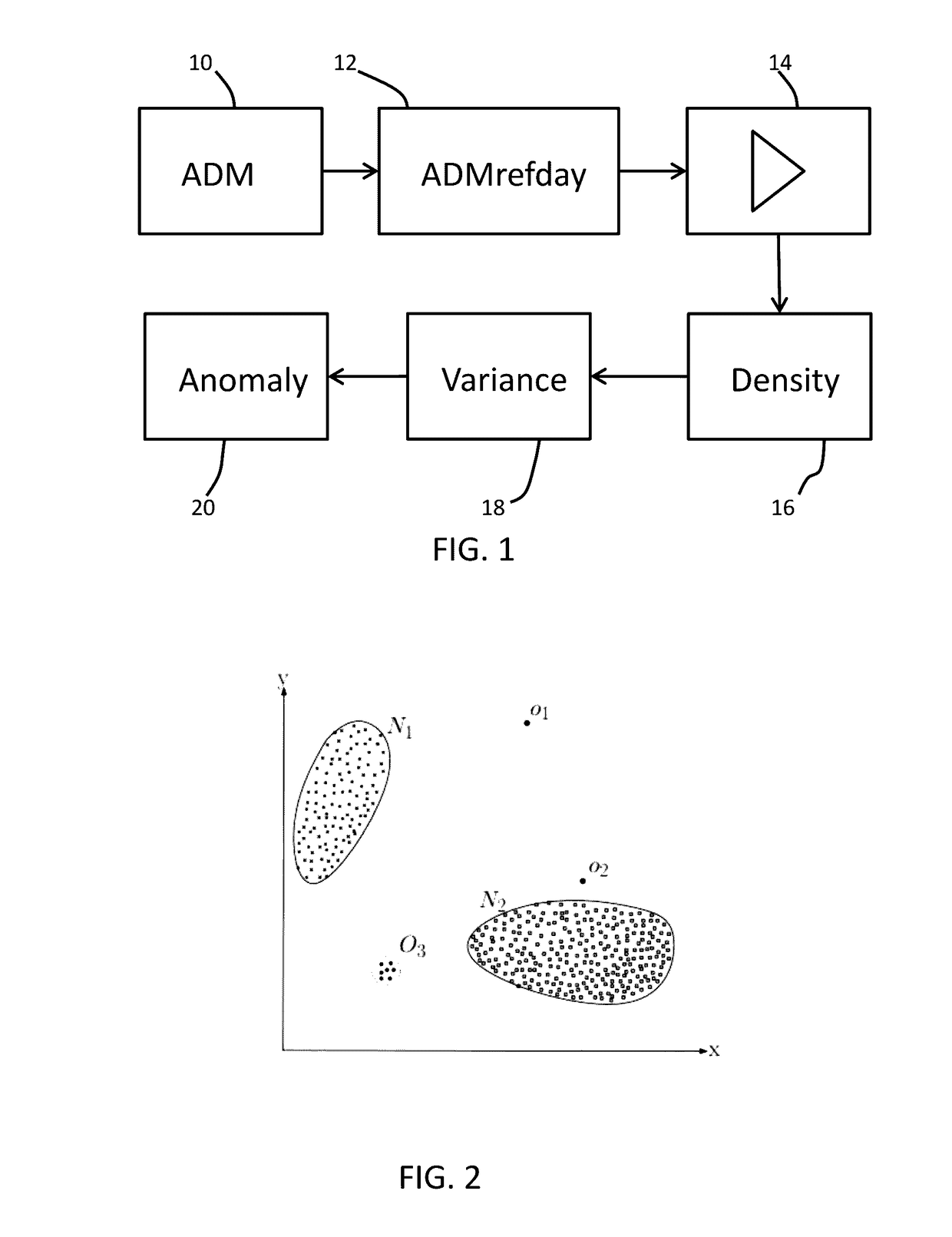 Monitoring activities of daily living of a person