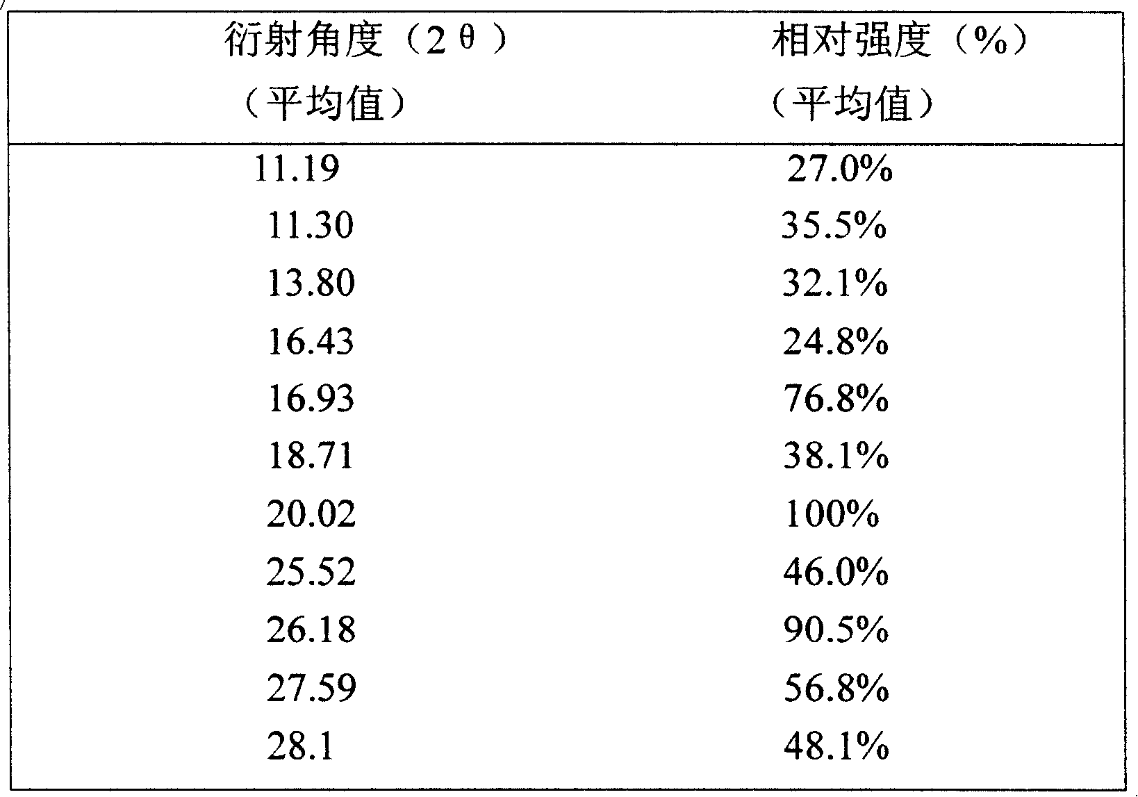 Ammonia maleate rubicin salt, and its preparing method and use