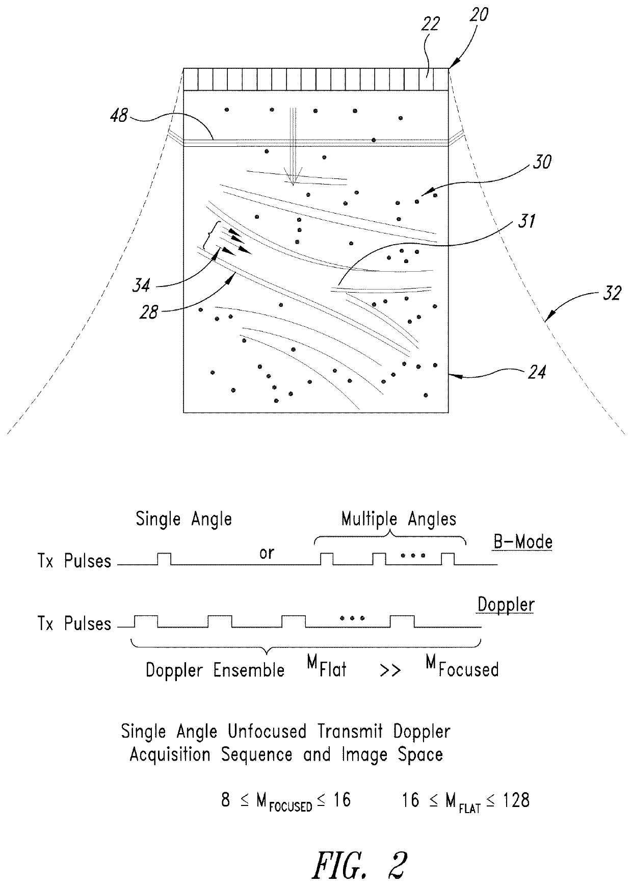 High frame rate quantitative doppler flow imaging using unfocused transmit beams