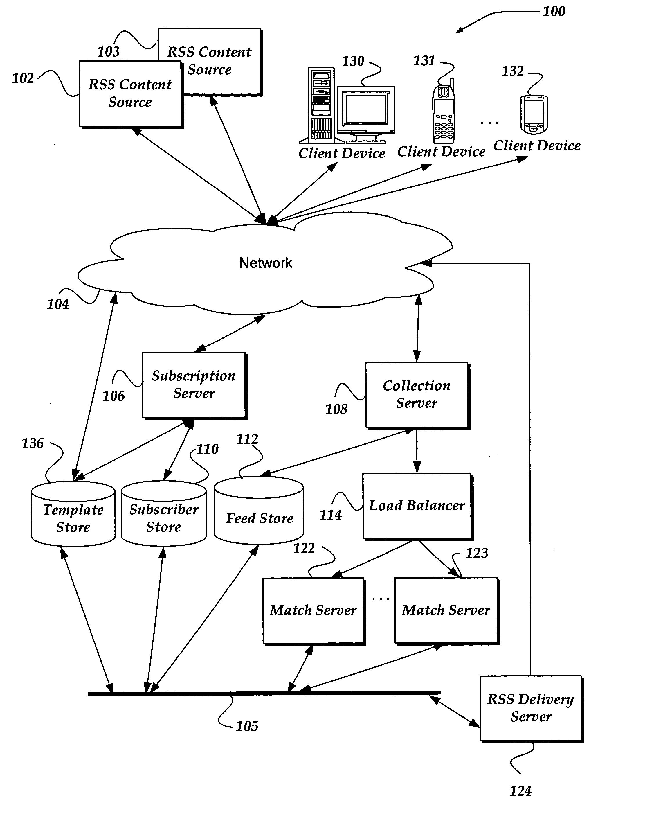 Customizing RSS content for use over a network