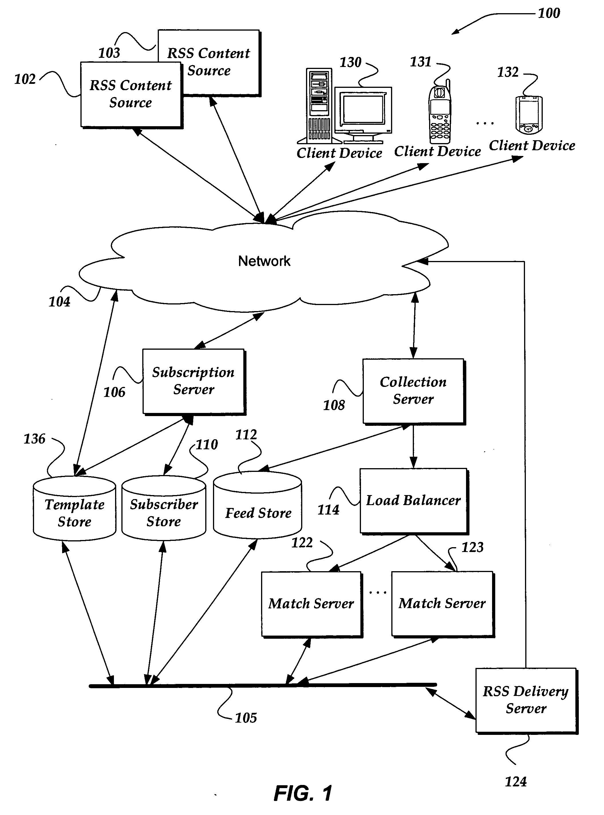 Customizing RSS content for use over a network