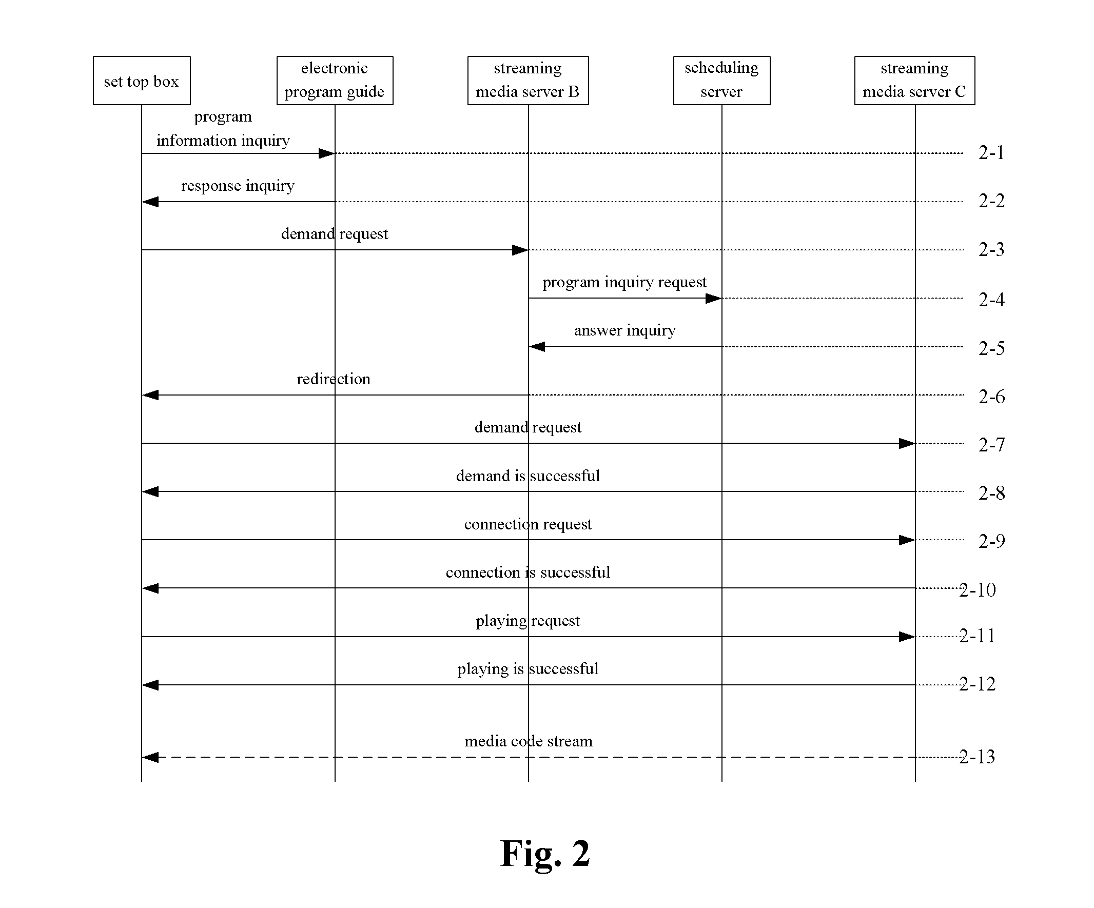 Method, system and home stream media server for implementing video on demand service