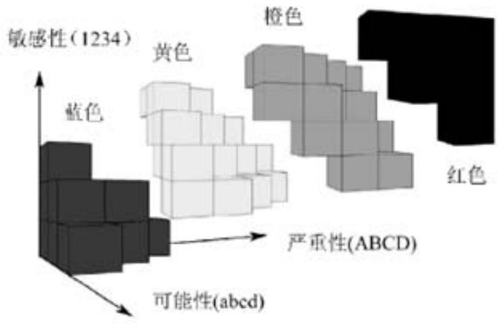 A method and automatic early warning system for production risk identification of pharmaceutical production enterprises