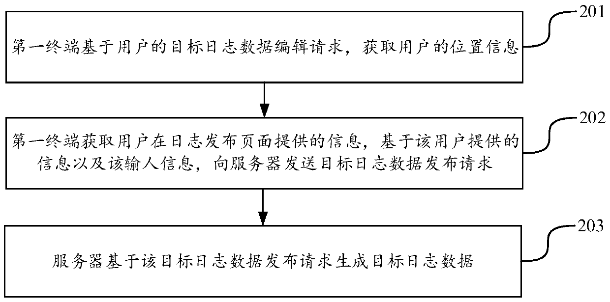 Weather display method and device, computer equipment and computer readable storage medium