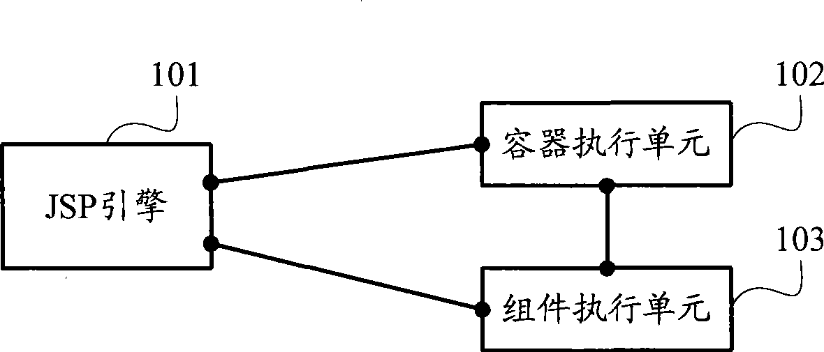 Page control layout method and apparatus