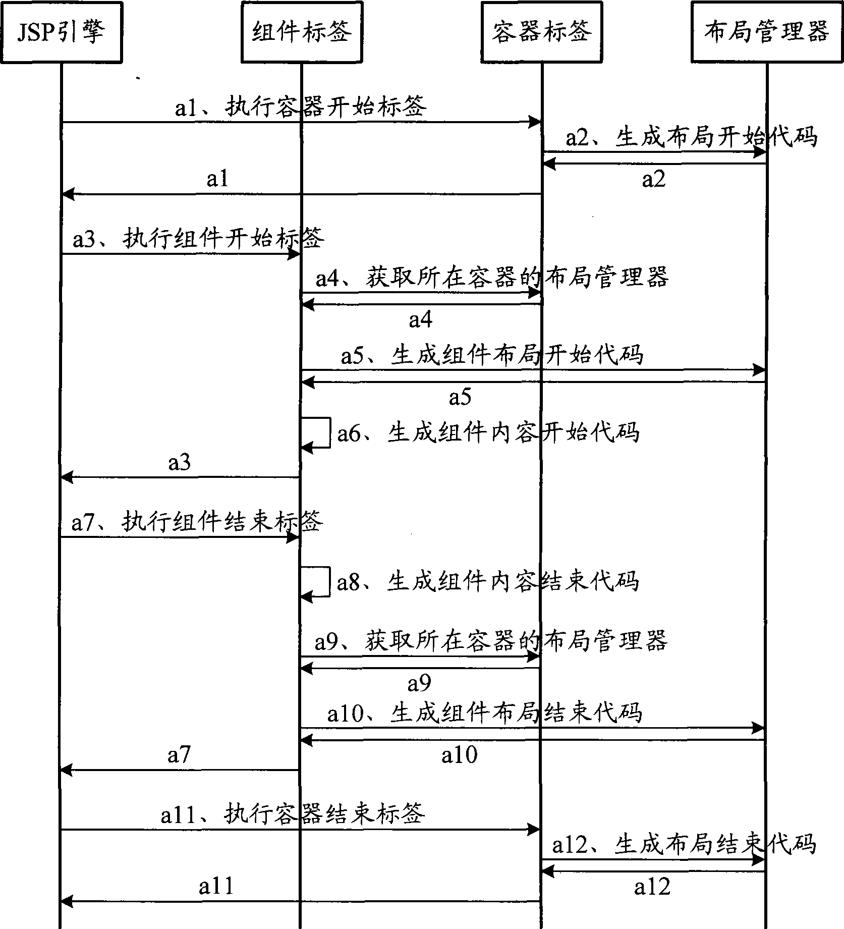 Page control layout method and apparatus