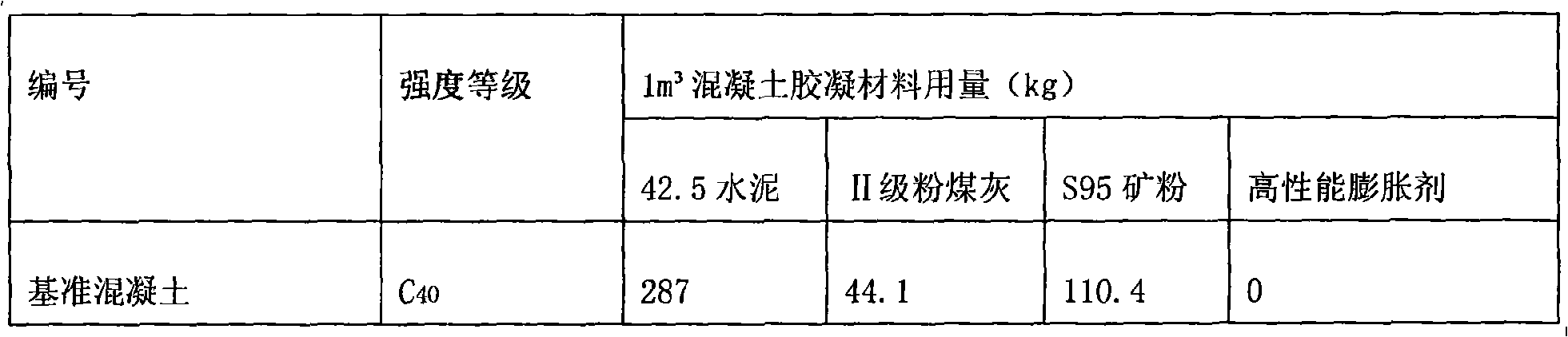 High-performance cement expansive material