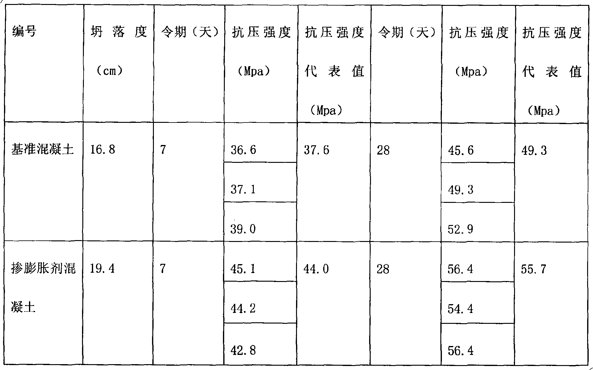 High-performance cement expansive material