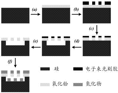 Suspending imaging hafnium oxide substrate nitride syntony photon device and preparation method thereof