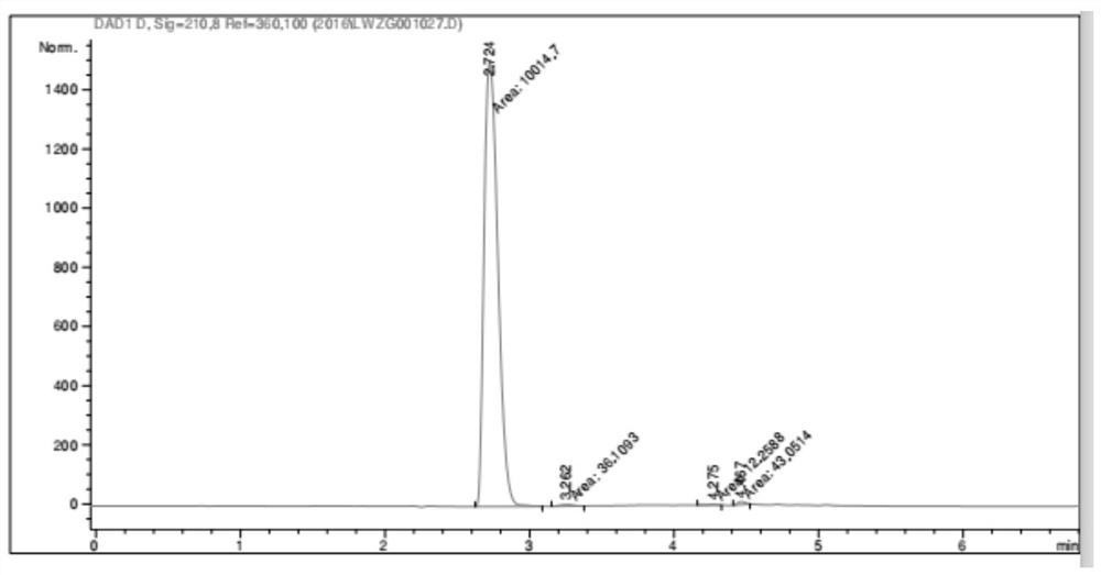 Synthesis method of (R)-2-(2, 5-difluorophenyl) pyrrolidine