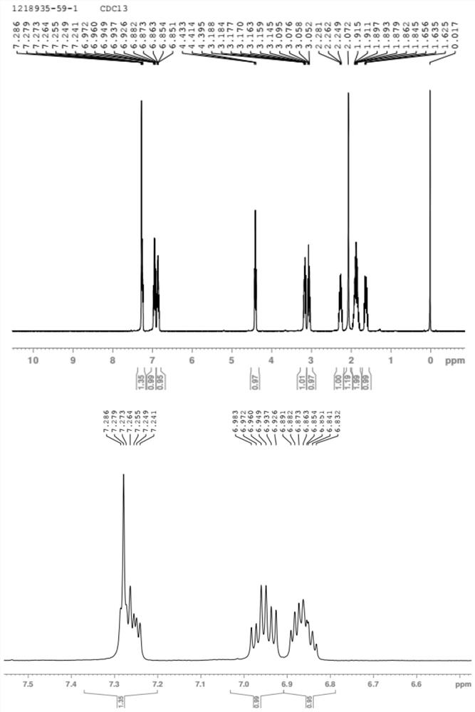 Synthesis method of (R)-2-(2, 5-difluorophenyl) pyrrolidine