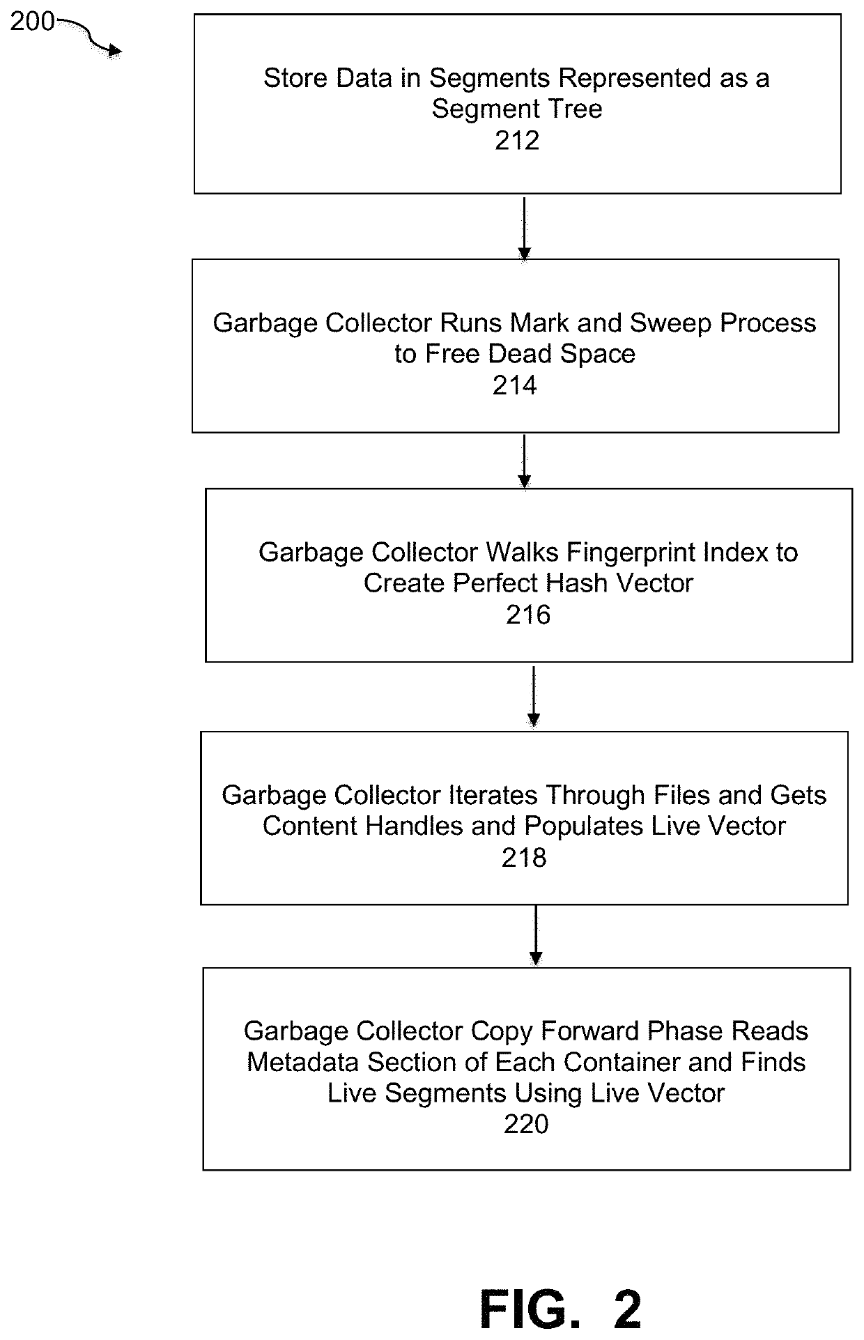 Virtual copy forward method and system for garbage collection in cloud computing networks