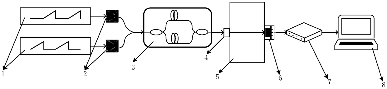 Laser absorption spectrum temperature-measuring method and system based on interference modulation principle