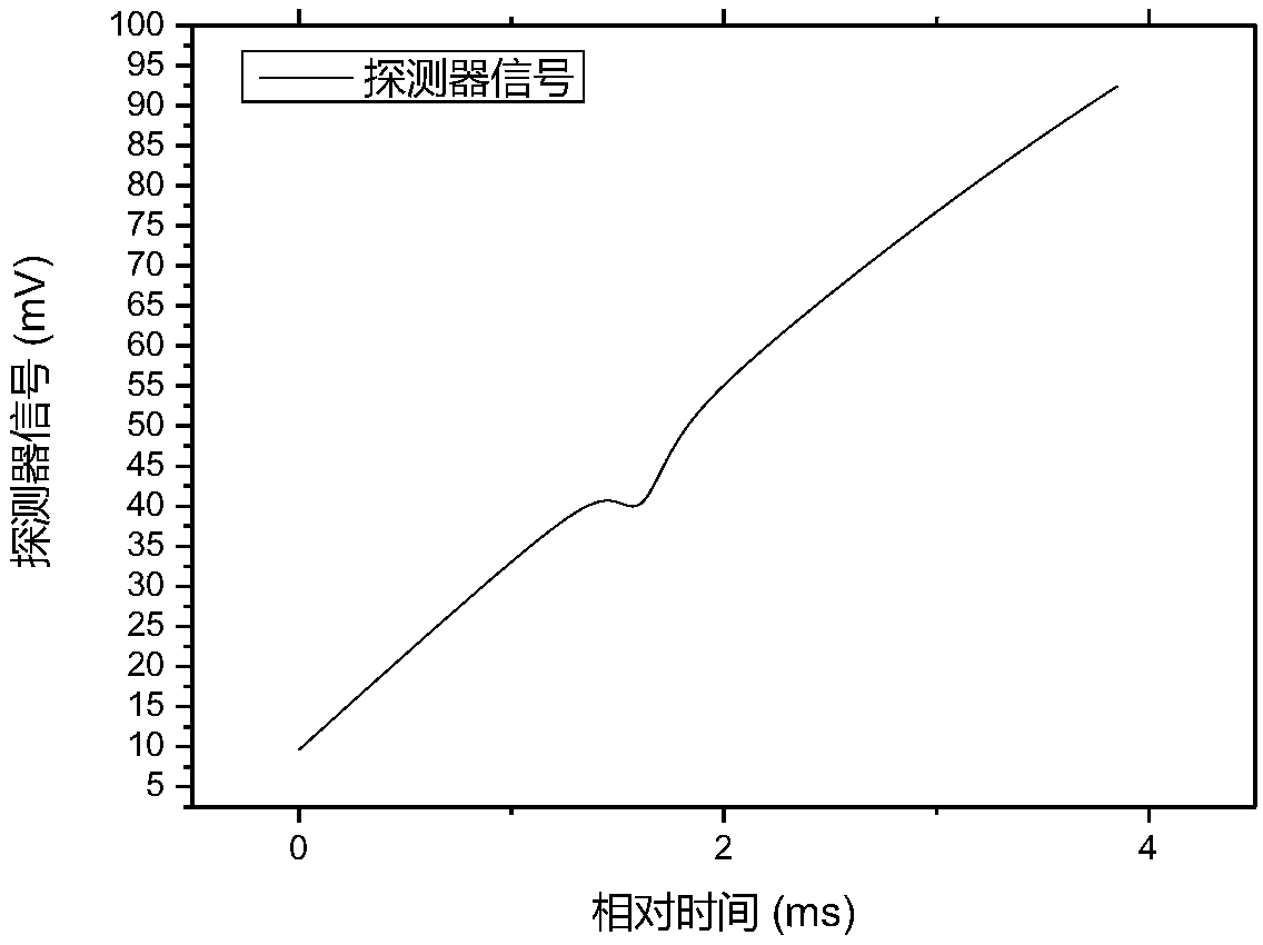 Laser absorption spectrum temperature-measuring method and system based on interference modulation principle