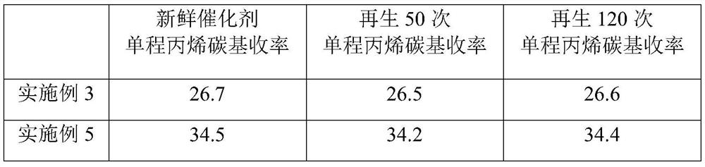 A kind of environment-friendly propane direct dehydrogenation propylene production catalyst and preparation method thereof