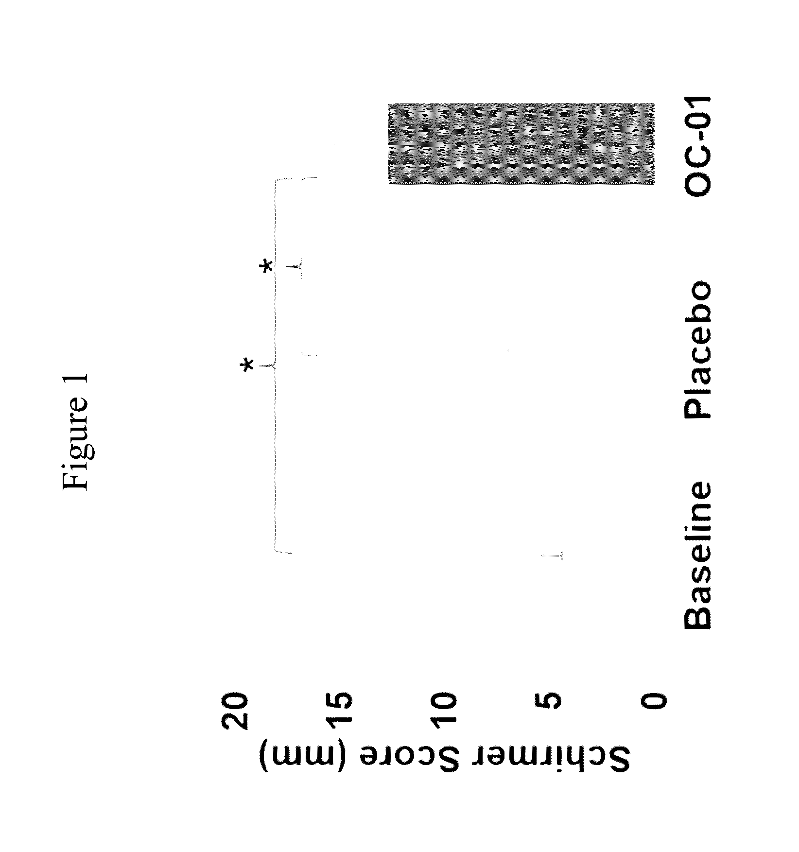 Methods of increasing tear production