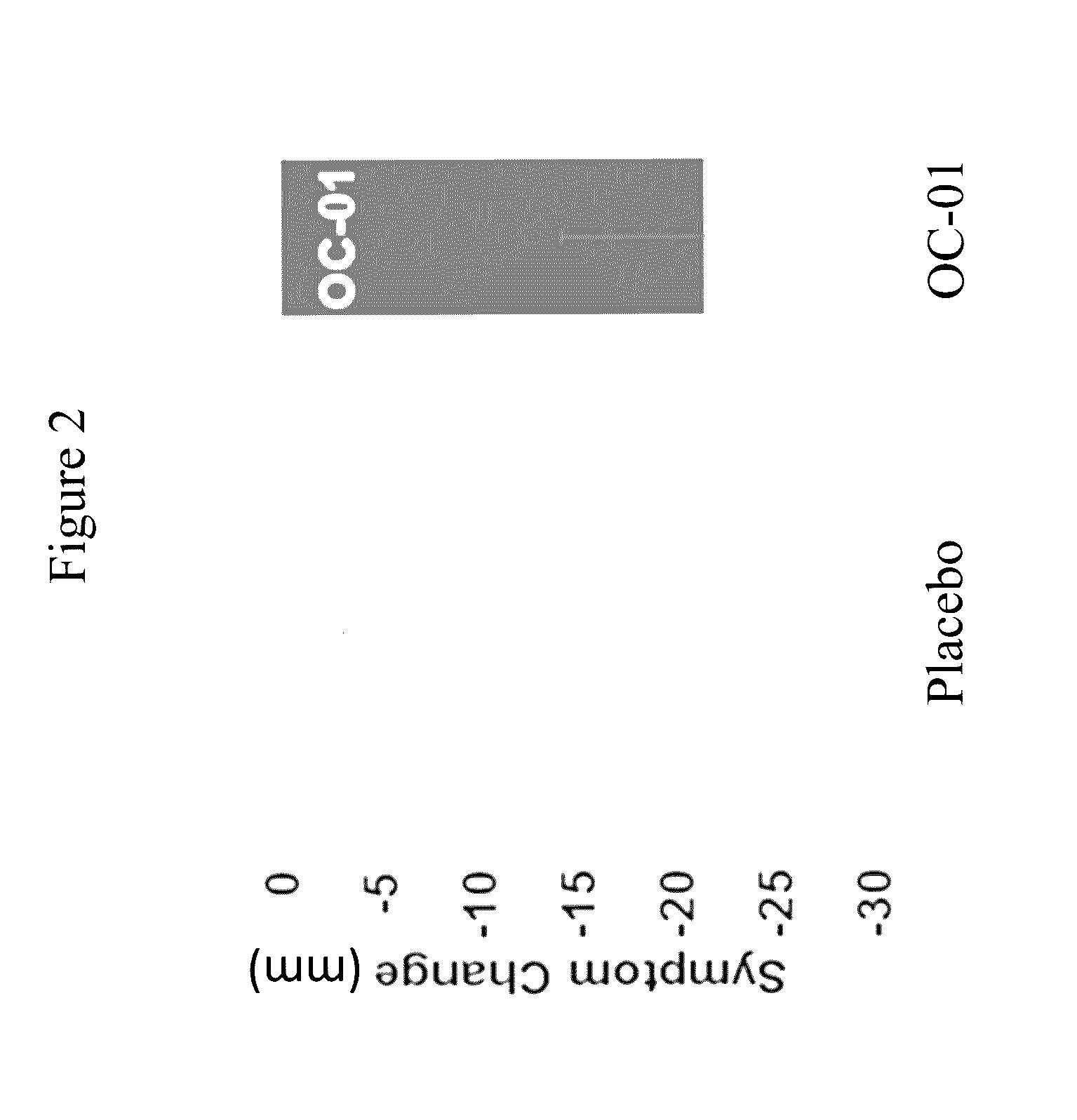 Methods of increasing tear production