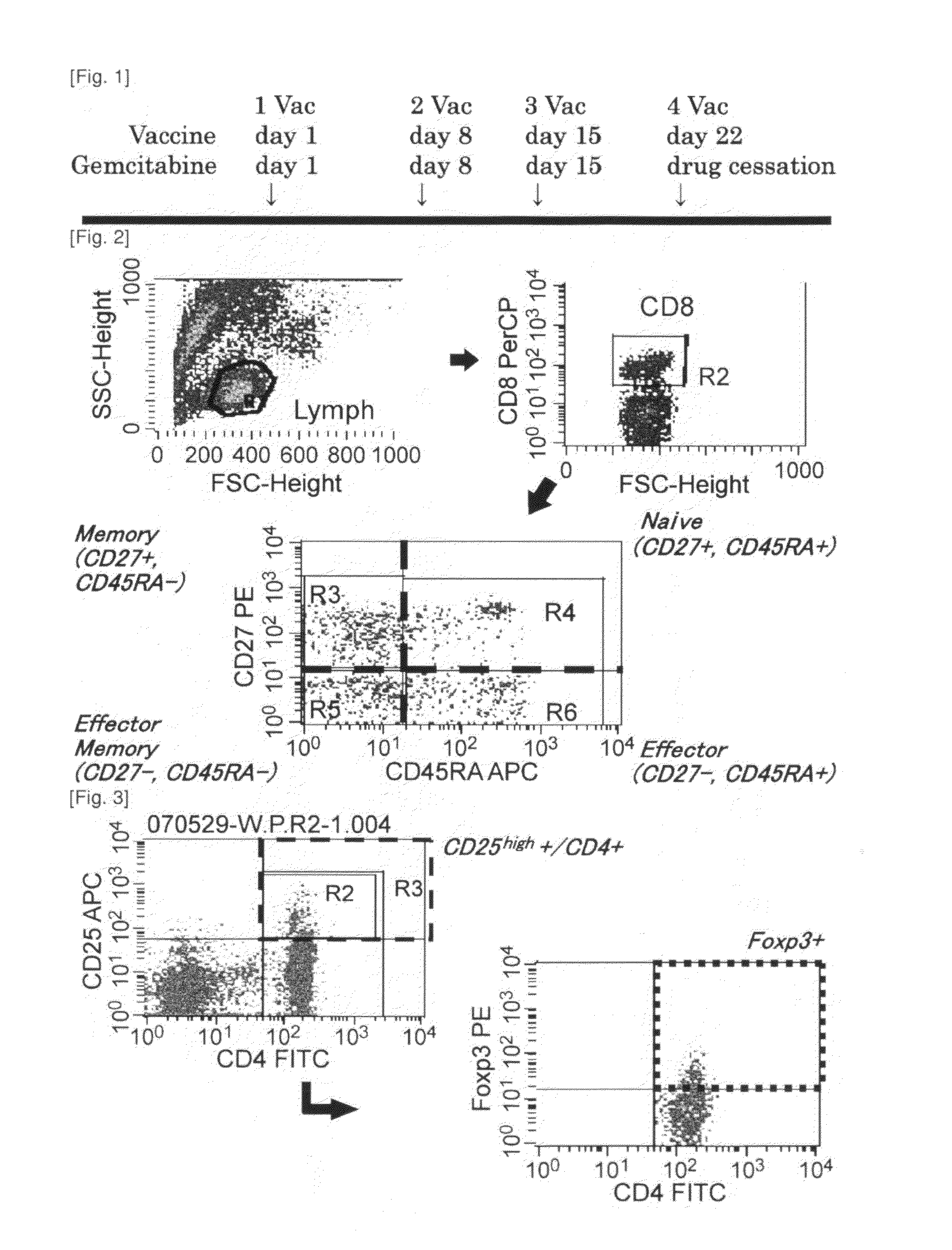 Combination therapy for pancreatic cancer using an antigenic peptide and chemotherapeutic agent