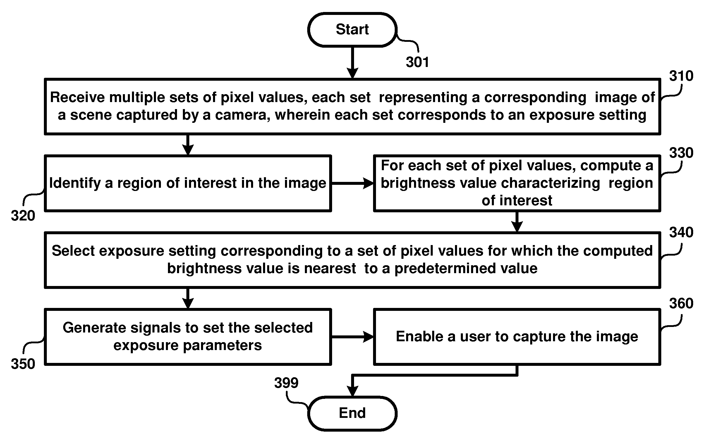 Auto-exposure Technique in a Camera