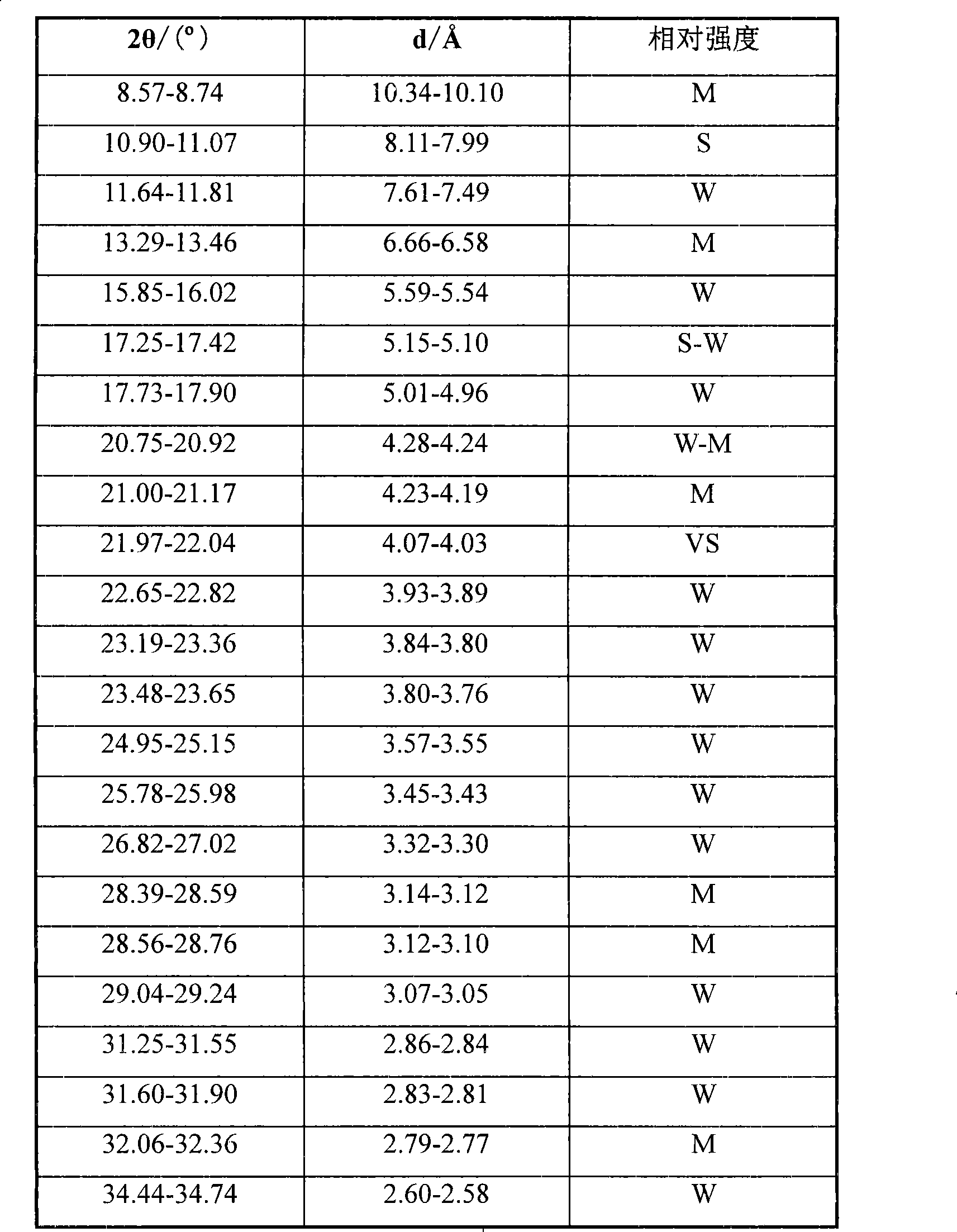 Method for synthesizing SAPO-35 molecular sieve