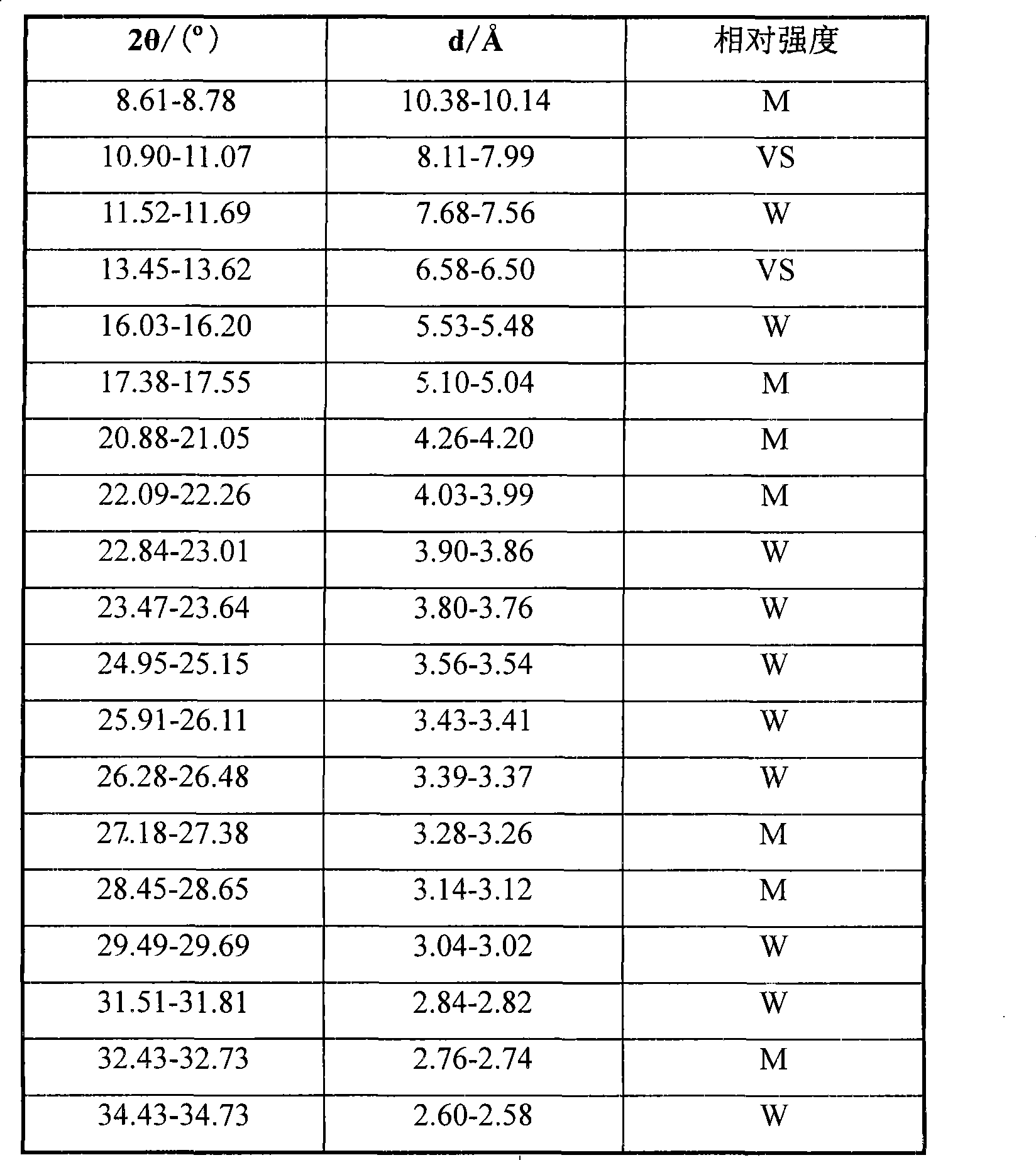 Method for synthesizing SAPO-35 molecular sieve