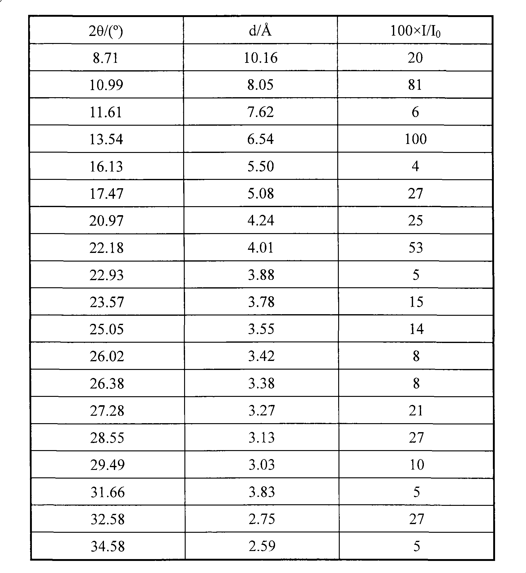 Method for synthesizing SAPO-35 molecular sieve